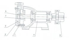 乐鱼官方站网页版登录入口-乐鱼(中国)之W型旋涡泵的结构解析