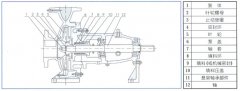 乐鱼官方站网页版登录入口-乐鱼(中国)中IS单级单吸离心泵的结构与用途
