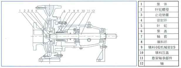 单级离心泵,乐鱼官方站网页版登录入口-乐鱼(中国)